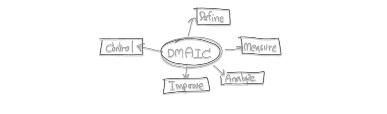 DMAIC-Methode